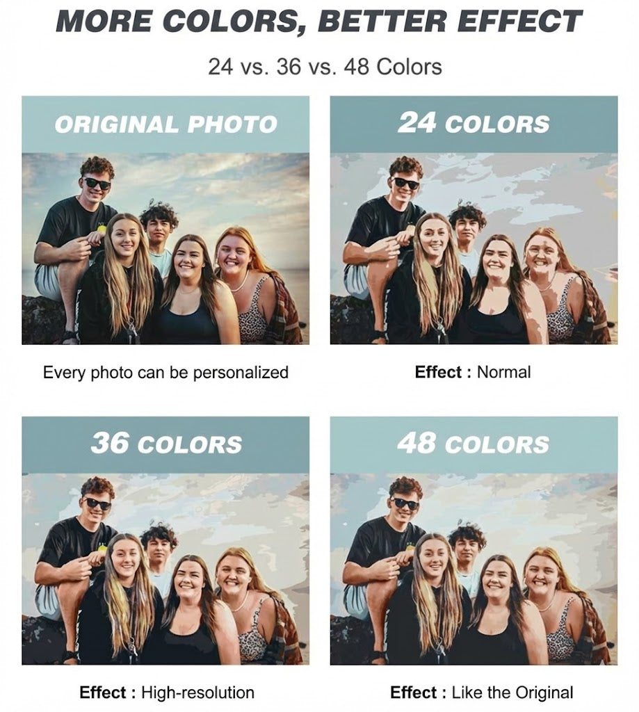 Custom Kit | Paint by Numbers